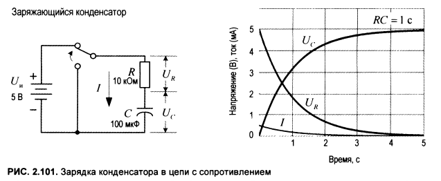 схема - зарядка конденсатора в цепи с сопротивлением