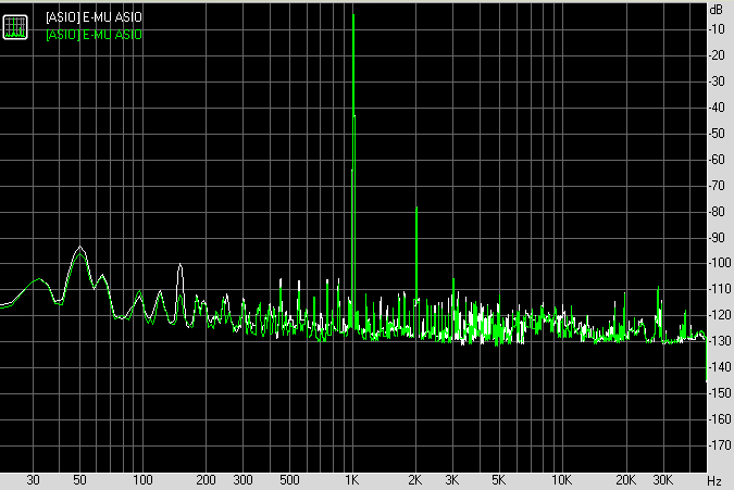 Naim preamp NAC152 RMAA THD