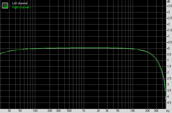 naim NA729 NA329 Time-Aligned input buffer frequency response