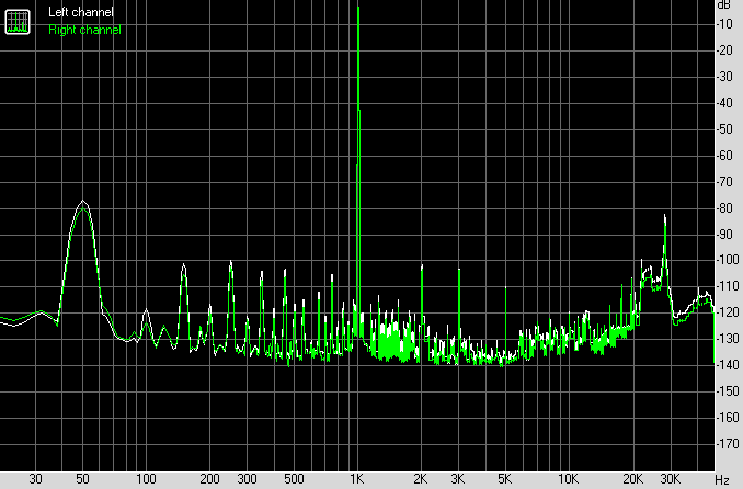 naim NA729 NA329 Time-Aligned input buffer THD