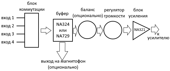 Naim preamp block diagram
