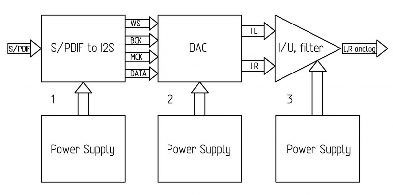 dac tda1543